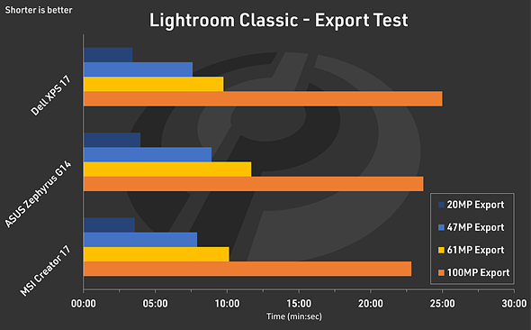 LCR Export