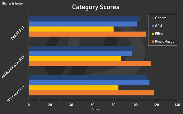 Puget Category