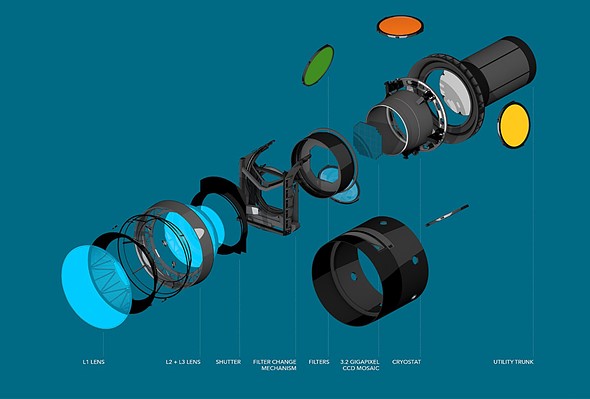 lsst camera lens blown up