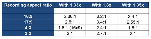 Aspect Ratios