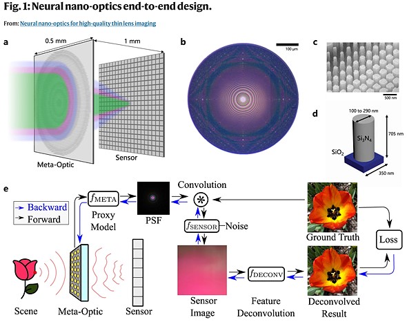 figure 1 neural nano optics end to end design