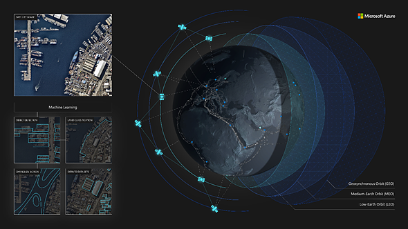 microsoft azure space satellites diagram