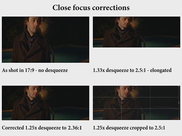 close focus corrections