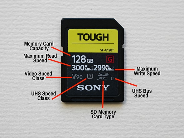 Memory card with annotations