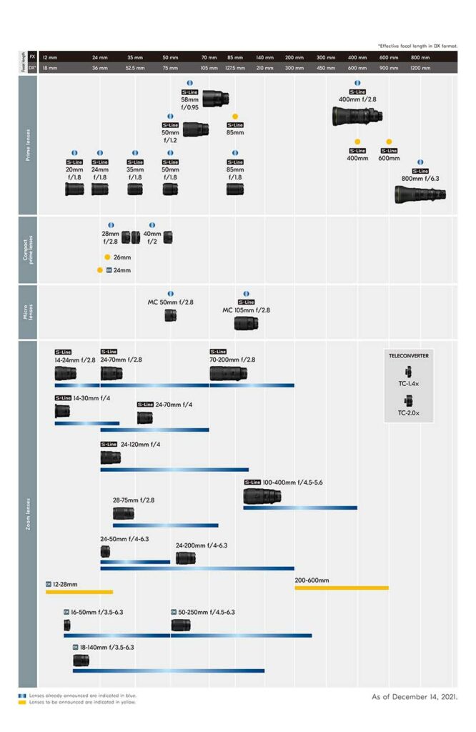 NIKKOR Z LENS LINEUP