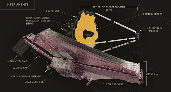 james webb space telescope diagram
