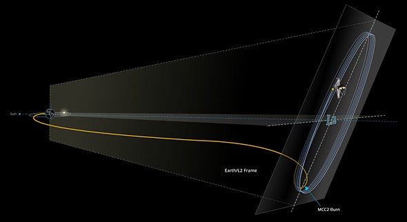 webb trajectory mapping